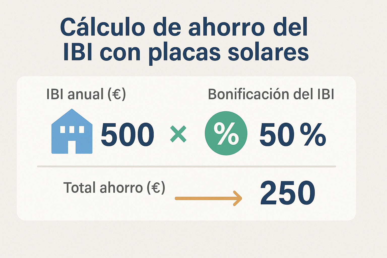 Cálculo de ahorro del IBI con placas solares